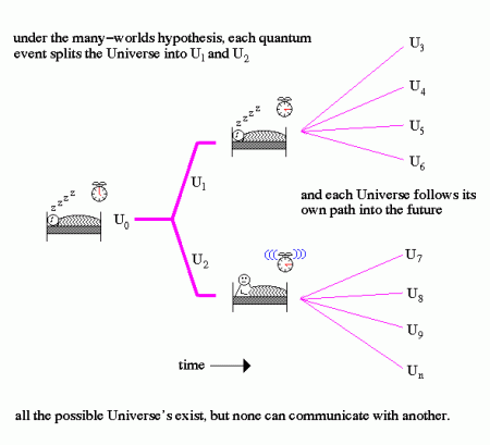 many_universes – Merovee